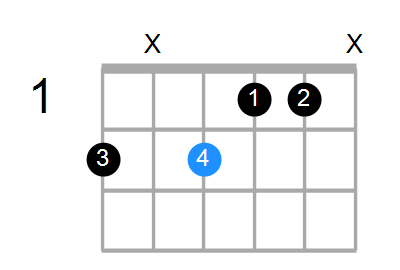 Eaug/F# Chord